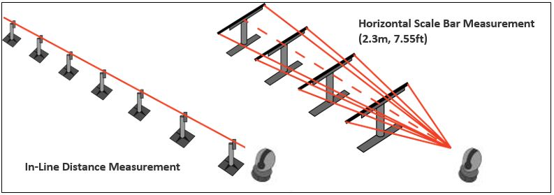 LT plan